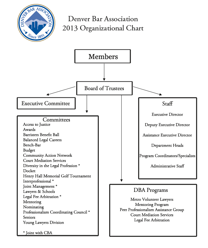 Denver Public Schools Organizational Chart